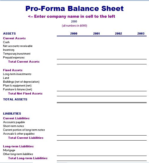 Pro forma Balance Sheet Template Free Word Templates