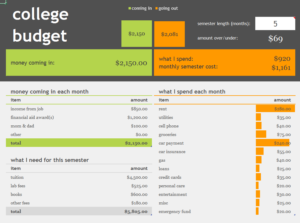 college budget template